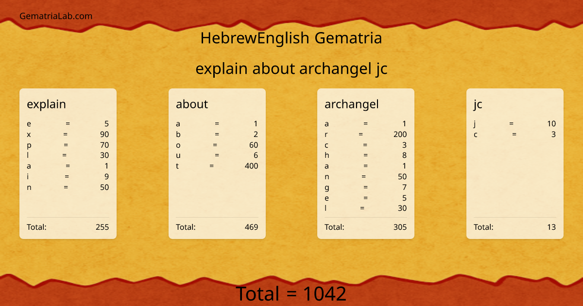 explain about archangel jc in hebrewEnglish Gematria